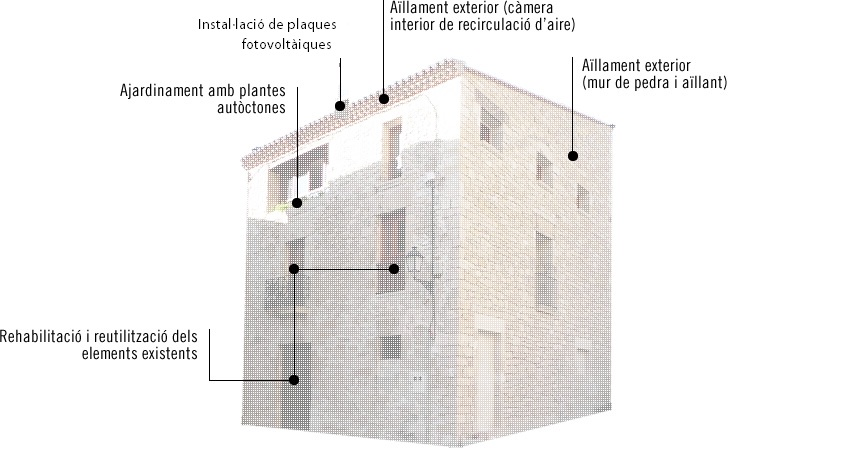 Aïllament exterior: càmera interior de recirculació d'aire - Aïllament exterior: mur de pedra i aïllant - Ajardinament amb plantes autòctones - Rehabilitació i reutilització dels elements existents